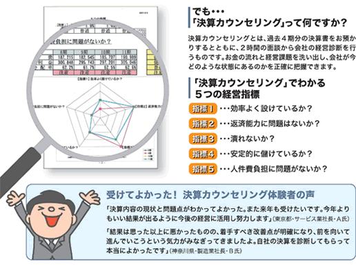 会社の健康診断