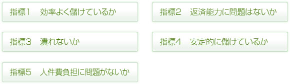指標1効率よく儲けているか指標2返済能力に問題はないか指標3潰れないか指標4安定的に儲けているか指標5人件費負担に問題がないか